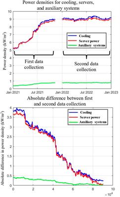 Next-generation data center energy management: a data-driven decision-making framework